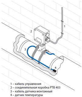 Схема установки коробки соединительной РТВ403