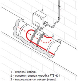 Схема установки коробки соединительной РТВ401 на трубе